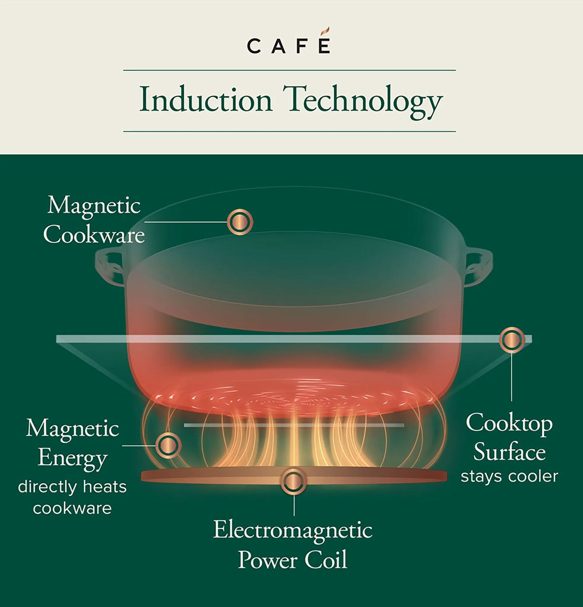 Café Stainless Steel 30" Built-in Touch Control Induction Cooktop - CHP90302TSS
